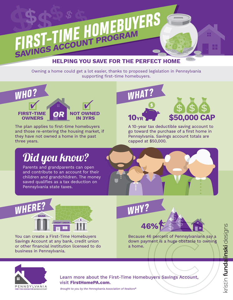 Fundalinski - PAR FHSP First-time Homebuyers Infographic